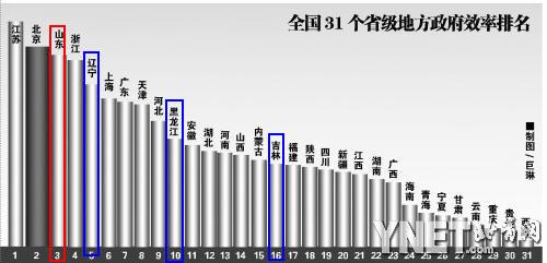 山东某地方政府向社会公开招聘网络宣传专员(