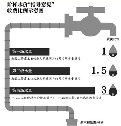 我国平均人口用水量_2014年我国人均用水量为446.75立方米 人