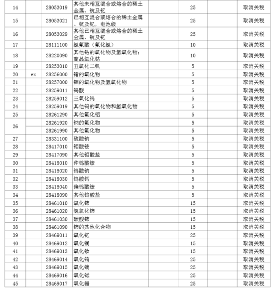 2015最新股民资源48670005中国稀土,巅峰股民资源