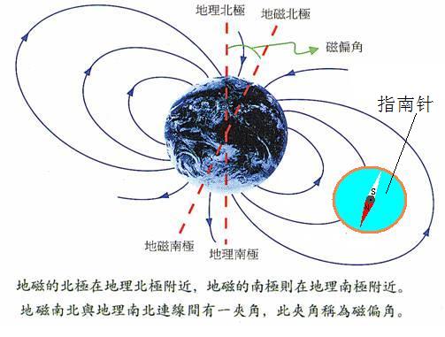 在什么地方地球磁场最弱