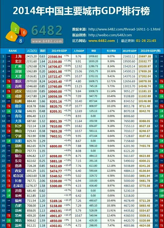 2014中国各省市财政预算收入