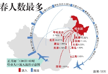 中国人口数量变化图_长春市人口数量