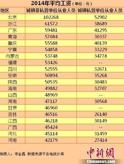 个人薪金收入证明模板_正常工资薪金收入(3)