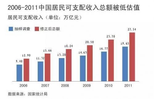 人口再分配_各地落户政策放开,没有做到这些的防水企业请做好招不到人才的准(2)