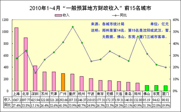 国税发票_2017武汉国税收入