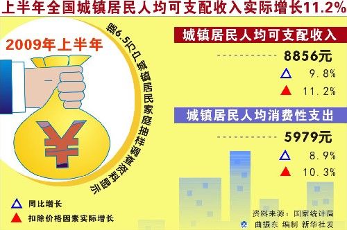 收入证明_农民收入 统计数据