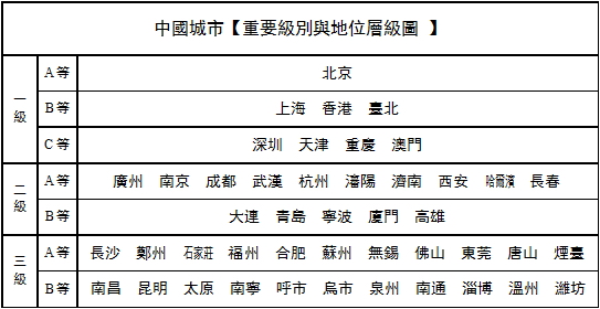 中国人口数量变化图_2011济南市人口数量