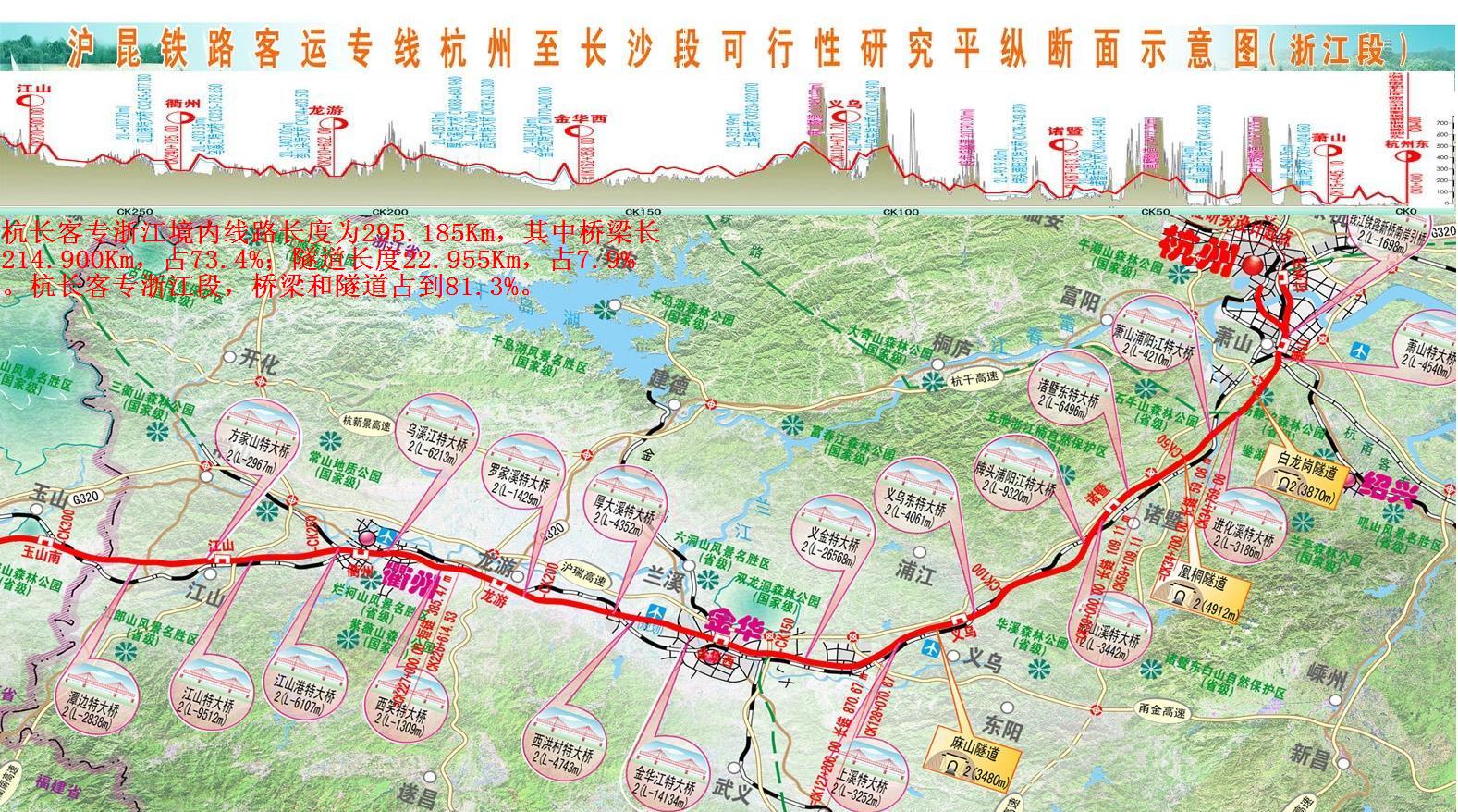 甬金高速公路,杭徽高速公路,金丽温高速公路,沪杭甬高速公路,杭金衢