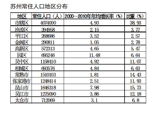 关于2010年人口普查_女留学生骑车命丧校园 来美仅3天 3