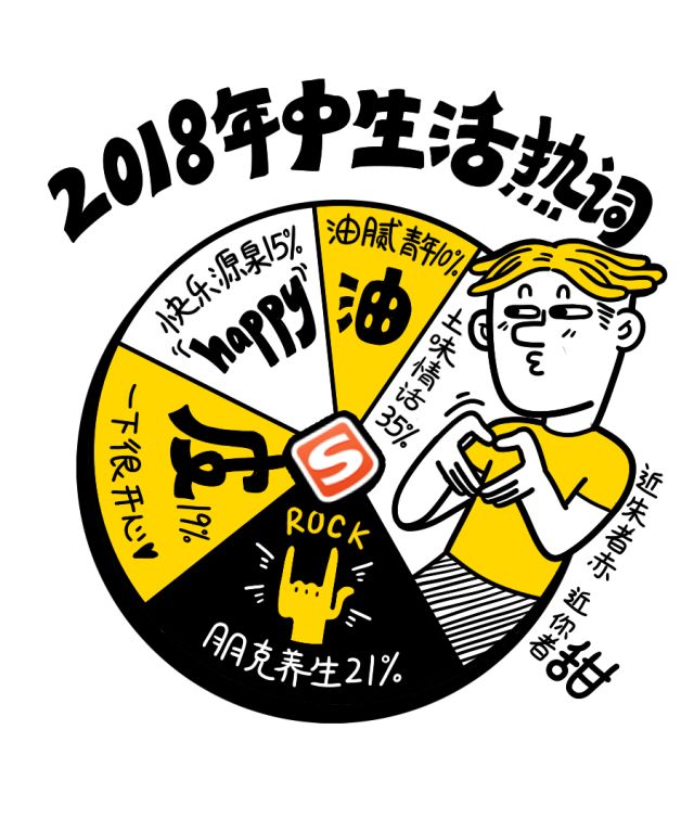 确认下眼神,2018上半年这些网络热词你pick哪