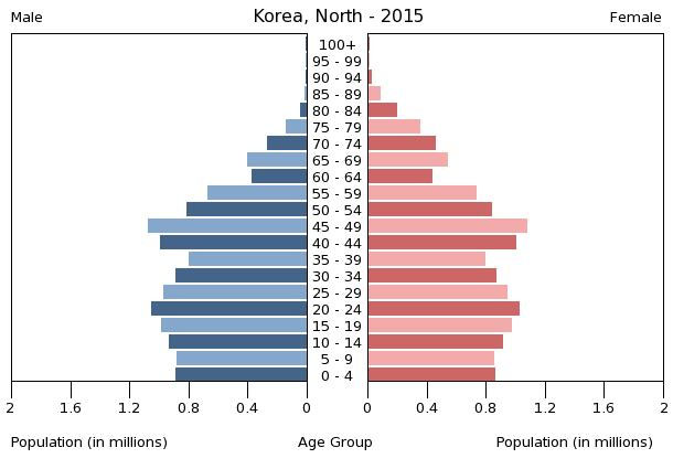 人口普查实施方案_全国人口普查工作方案