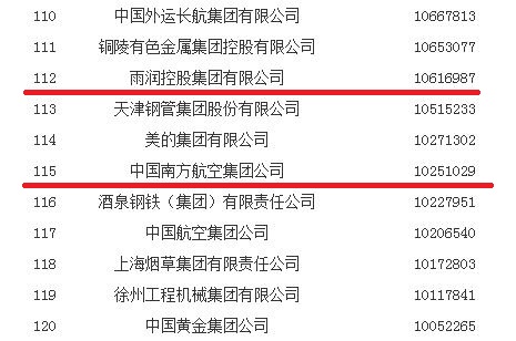 富阳区历年gdp是多少_中国联合参与杭州下城区三个城中村PPP项目今日签约(3)