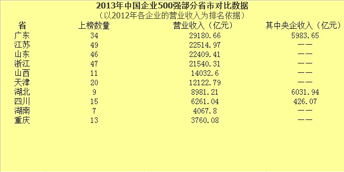 gdp增速_重庆市中小学图书馆_重庆市2012年gdp总值