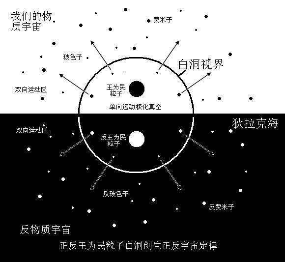 白洞是怎么形成的,为什么能与黑洞连接