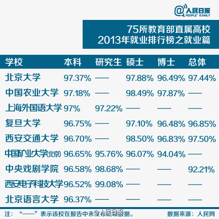 2019大学生就业排行榜_全球大学生就业竞争力排行榜公布 13所中国高校跻