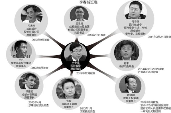 多名李春城得力干将相继被查 attached images