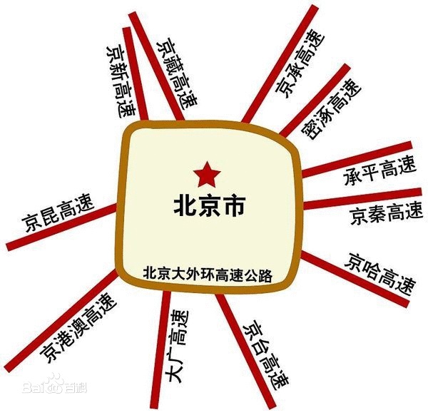 北京:中国唯一一个国家定位建设世界城市(全球