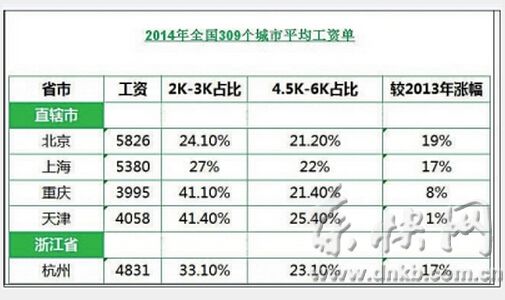 人口稀少的省份_中国人口最少的省份(3)