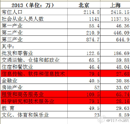 上海面积和人口_北京和上海人口数量