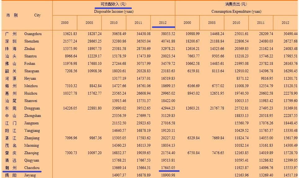 华西村人均收入_2017年安徽省人均收入
