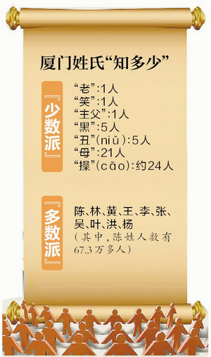 阙姓的人口数量_2010阙姓人口统计数(3)