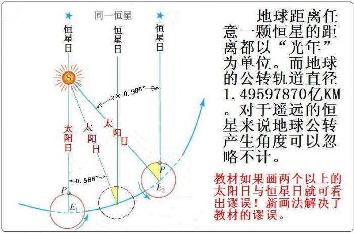 太阳日=恒星日 地球一天公转角度