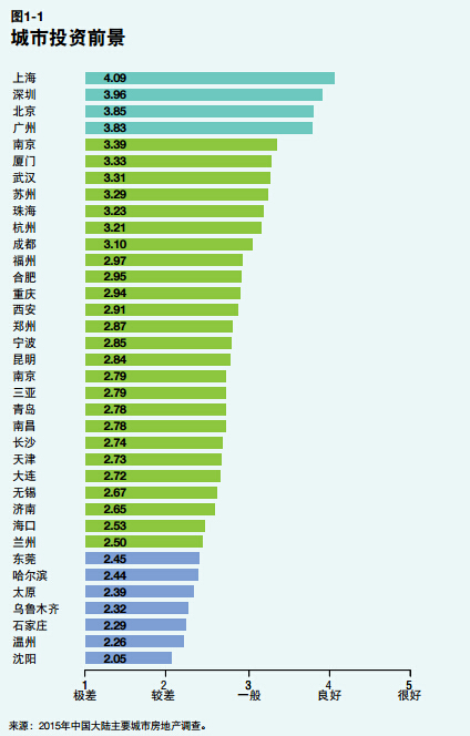 成都市中小学人口数_2017年成都回民小学毕业人数升初中比例统计(3)