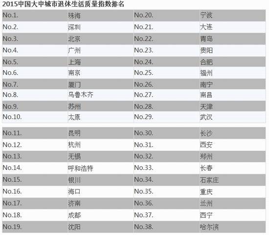 人口与生活质量指标_2004中国居民生活质量指数调查结果之四(2)