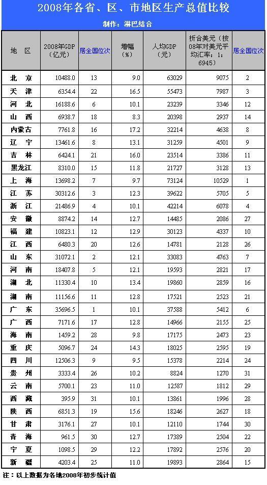 全国各地公棚_全国各地人均收入