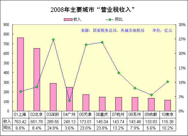 税收手抄报_税收宣传图片_营业税税收收入