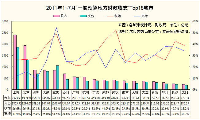 财政收入_财政收入的统计口径
