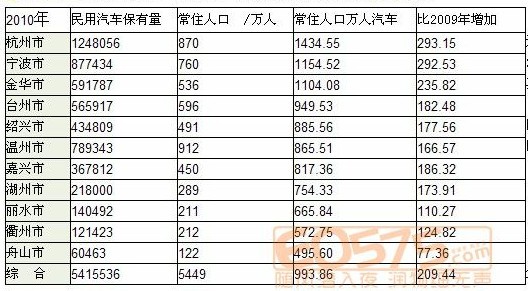 衢州市常住人口_衢州常住人口212. 27 万 江山市 46.79万人,江山(3)