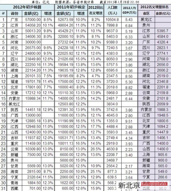 人均gdp排名_南京市人均gdp增长率_2012gdp人均排名