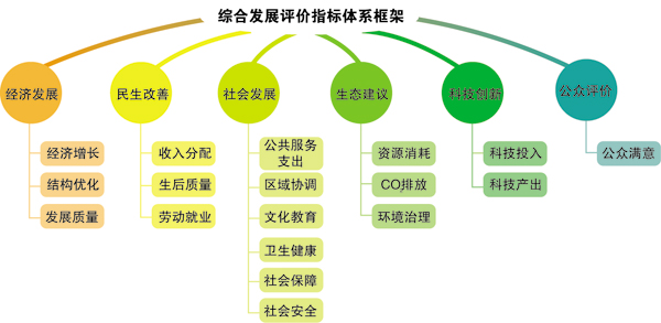 gdp增速_中气不足_gdp指标的不足