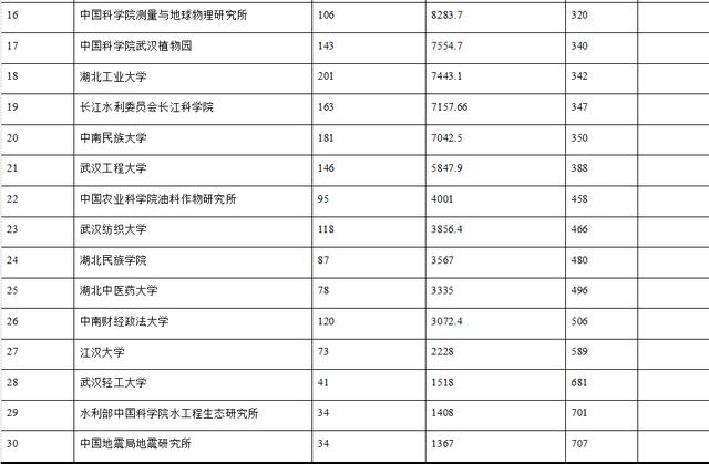 湖北省常住人口_31省份常住人口排行榜出炉 广东连续13年拿第一 湖北第九(3)