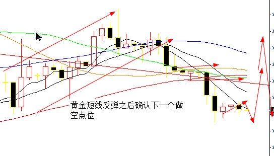 周钰晴:非农夜风起云涌 金银油高空不变