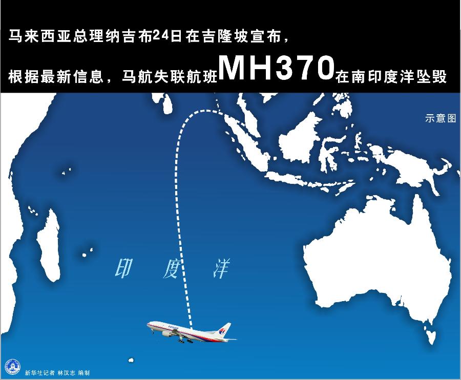 馬來西亞總理納吉布宣佈馬航mh370航班墜毀於南印度洋