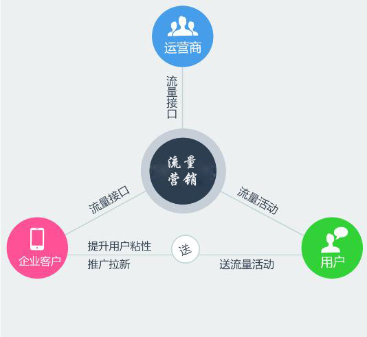 流量网站建设 forum.home.news.cn